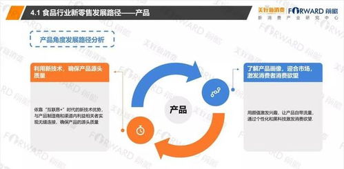 2018食品行业新零售发展研究报告